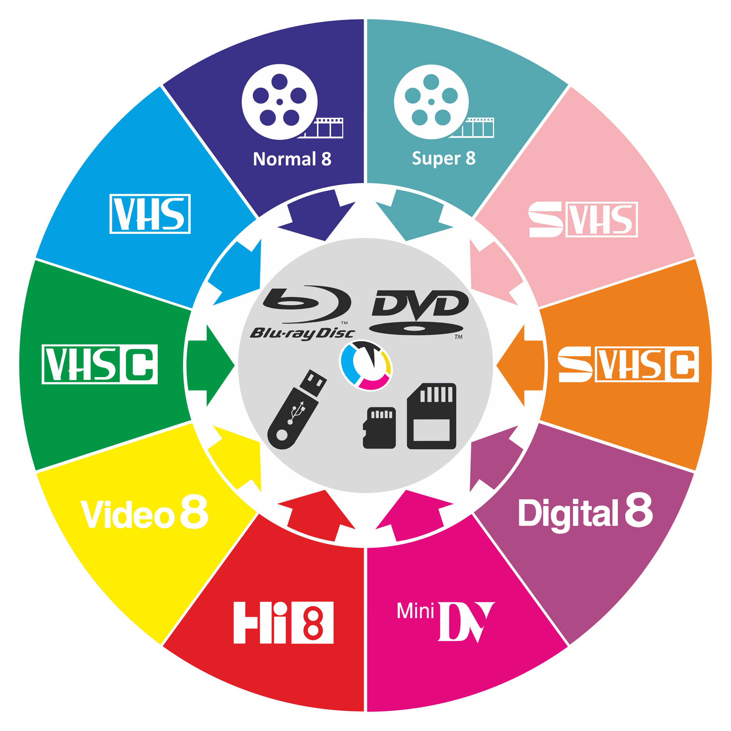 Digitalizálás videoformátumok